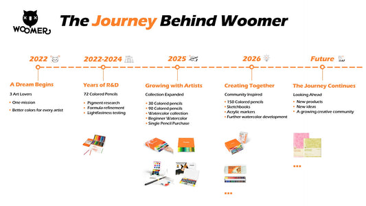 Brand Story