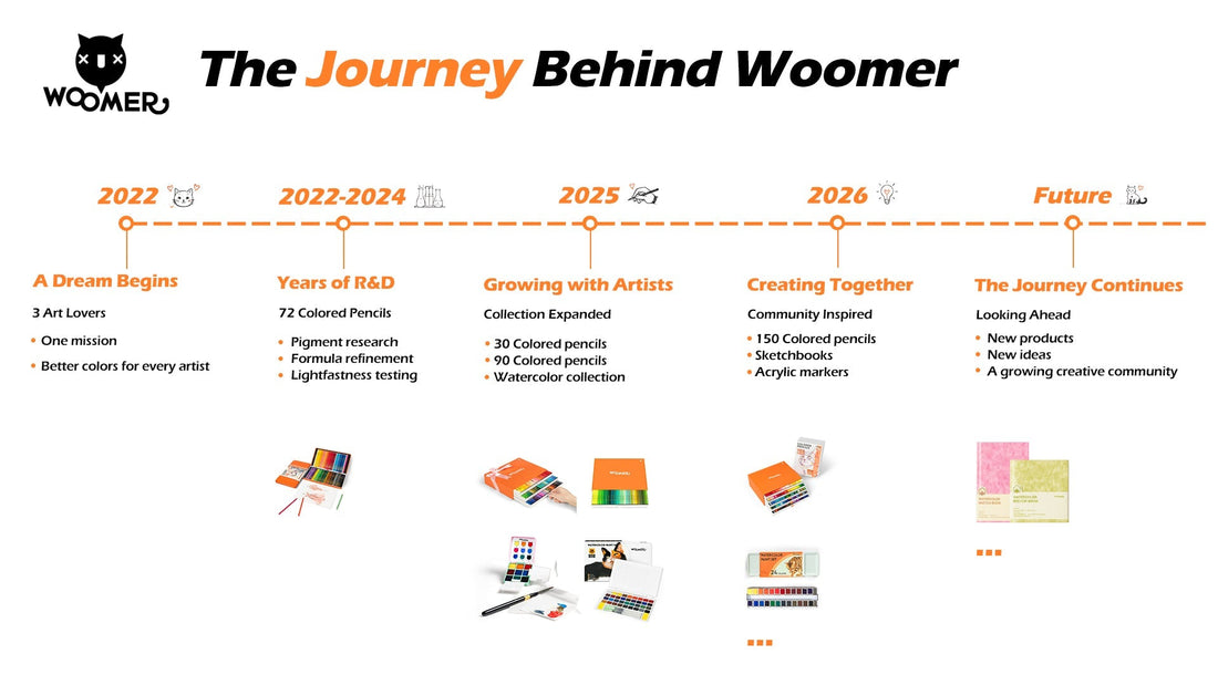 Brand Story