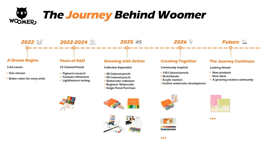 Brand Story