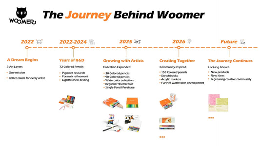 Brand Story