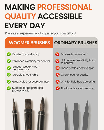 Woomer Flat Watercolor Brush – Wide Stroke Brush (17.5 × 9.5 mm)